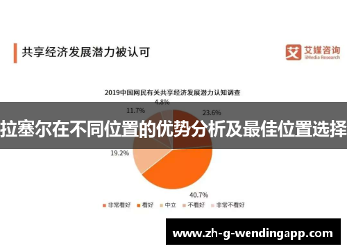 拉塞尔在不同位置的优势分析及最佳位置选择