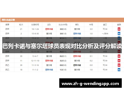 巴列卡诺与塞尔塔球员表现对比分析及评分解读