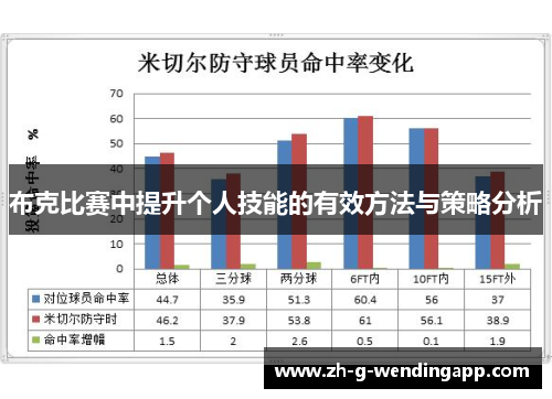布克比赛中提升个人技能的有效方法与策略分析
