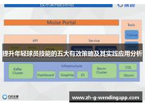 提升年轻球员技能的五大有效策略及其实践应用分析