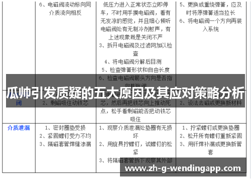 瓜帅引发质疑的五大原因及其应对策略分析