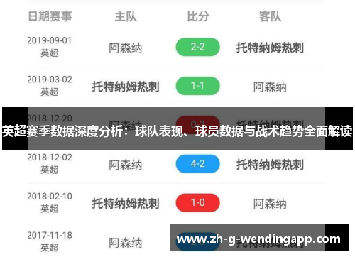 英超赛季数据深度分析：球队表现、球员数据与战术趋势全面解读