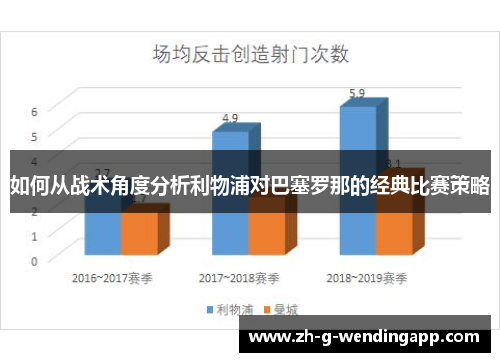 如何从战术角度分析利物浦对巴塞罗那的经典比赛策略