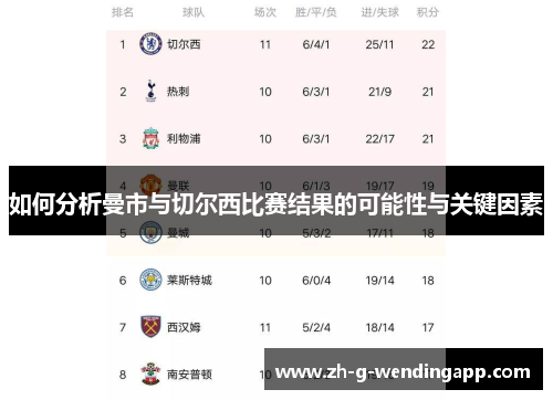 如何分析曼市与切尔西比赛结果的可能性与关键因素