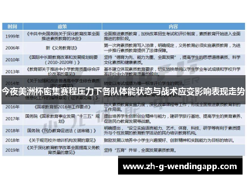 今夜美洲杯密集赛程压力下各队体能状态与战术应变影响表现走势 今夜美洲杯密集赛程压力下各队体能状态与战术应变影响表现走势