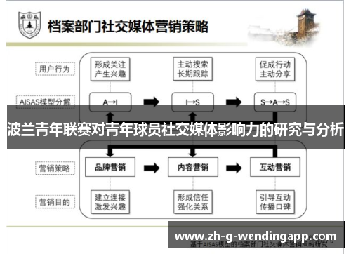 波兰青年联赛对青年球员社交媒体影响力的研究与分析