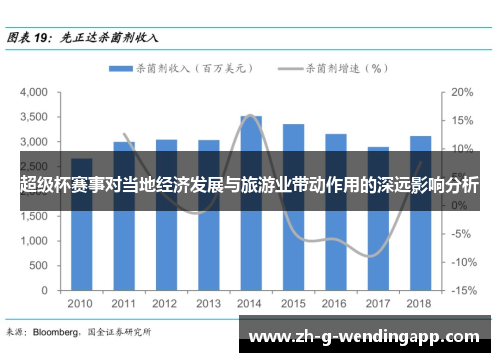 超级杯赛事对当地经济发展与旅游业带动作用的深远影响分析