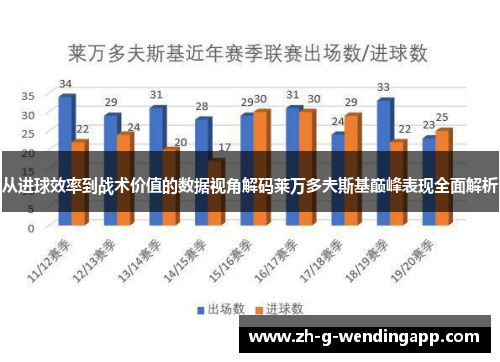 从进球效率到战术价值的数据视角解码莱万多夫斯基巅峰表现全面解析